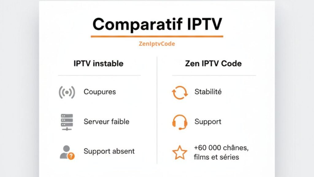 Comparatif IPTV instable vs Zen IPTV Code